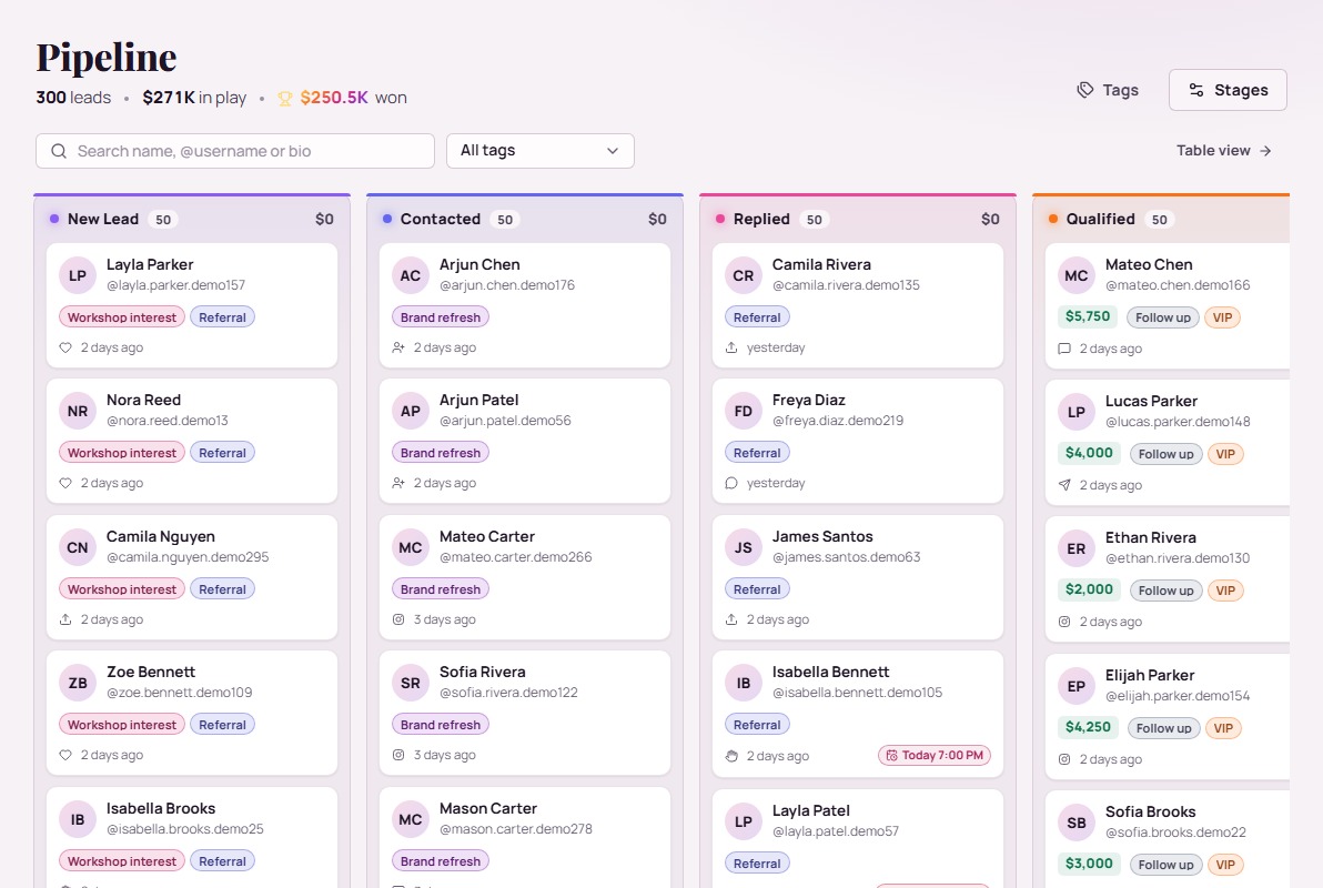GramFather CRM pipeline showing sample contacts organized into sales stages